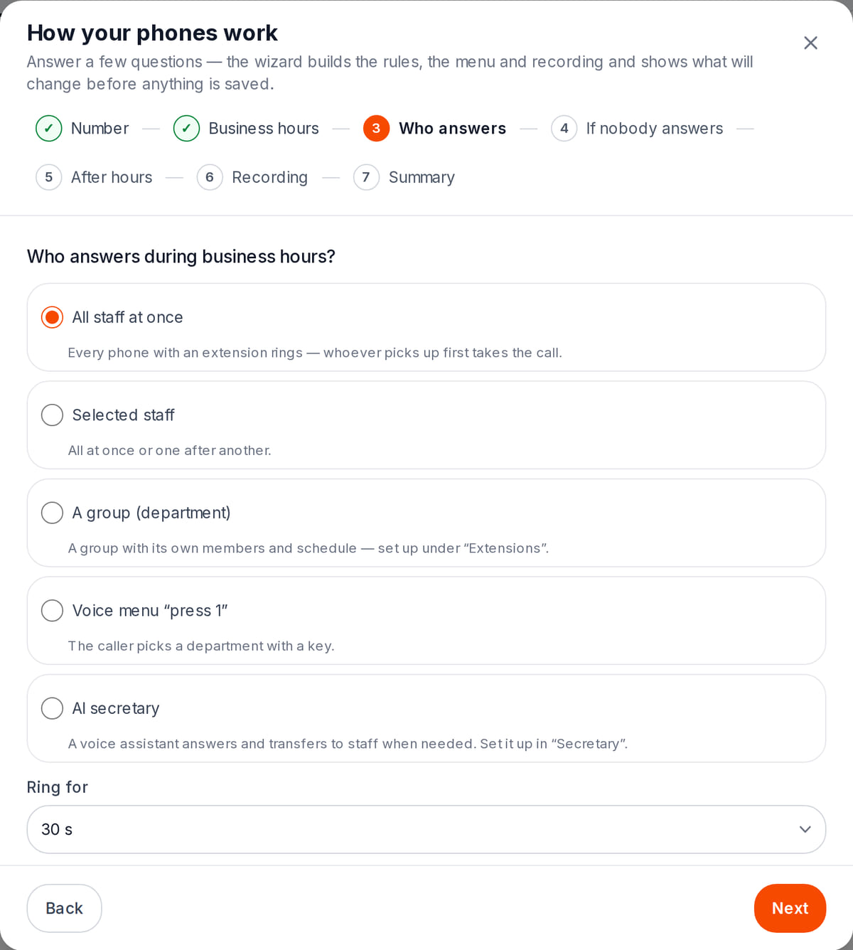Phone setup wizard, Who answers step: all staff at once, selected staff, a group, a voice menu or an AI secretary, and the ring time