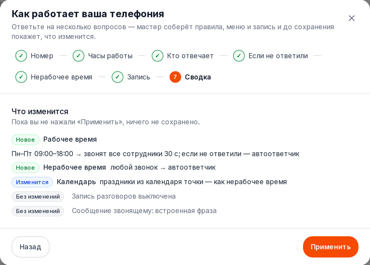 Сводка правил телефонии: кто отвечает в рабочее время и что услышит звонящий без ответа